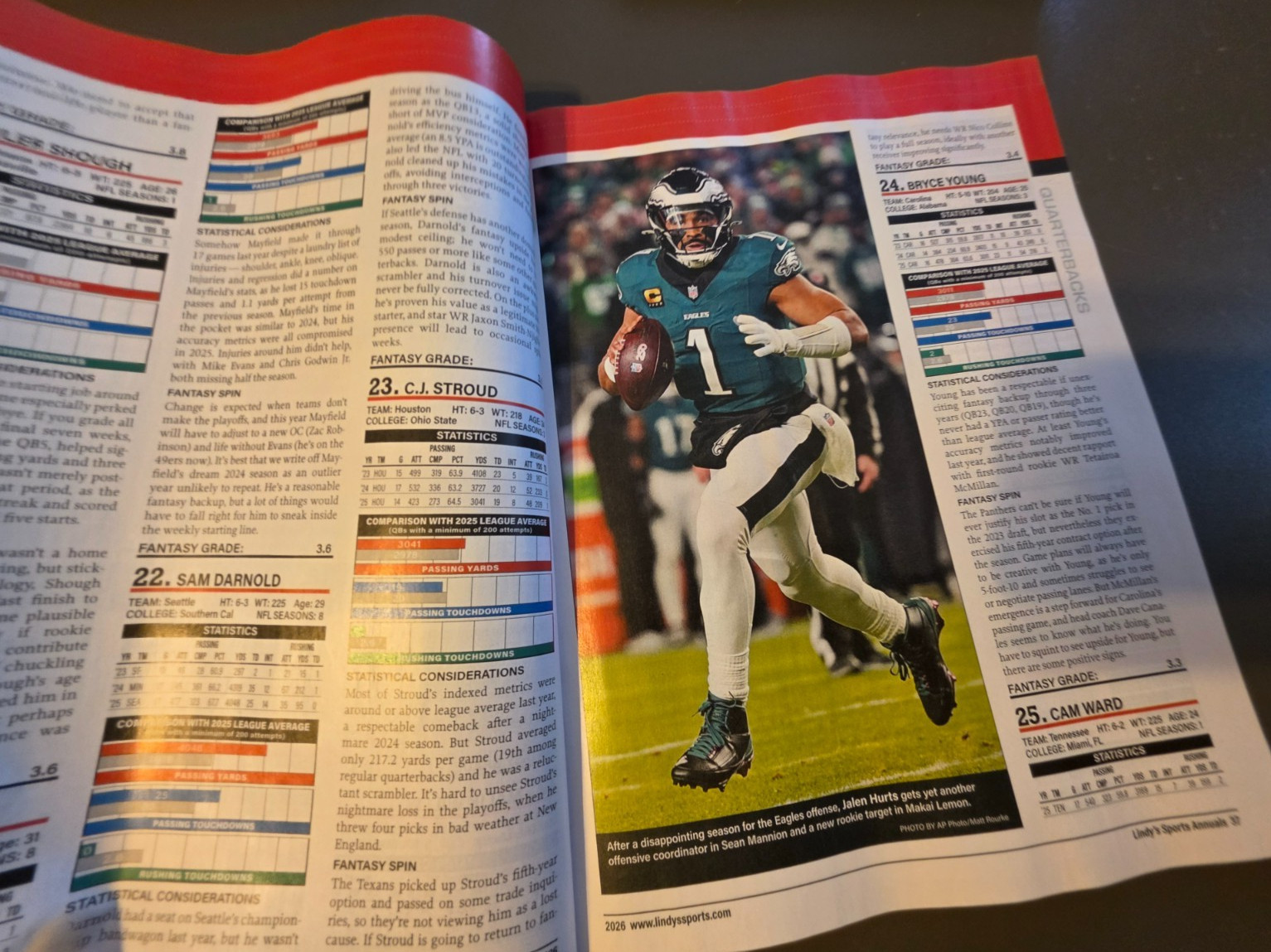 Fantasy Football 2026 by Lindy’s Sports -Player Projections-250 Scouting Reports