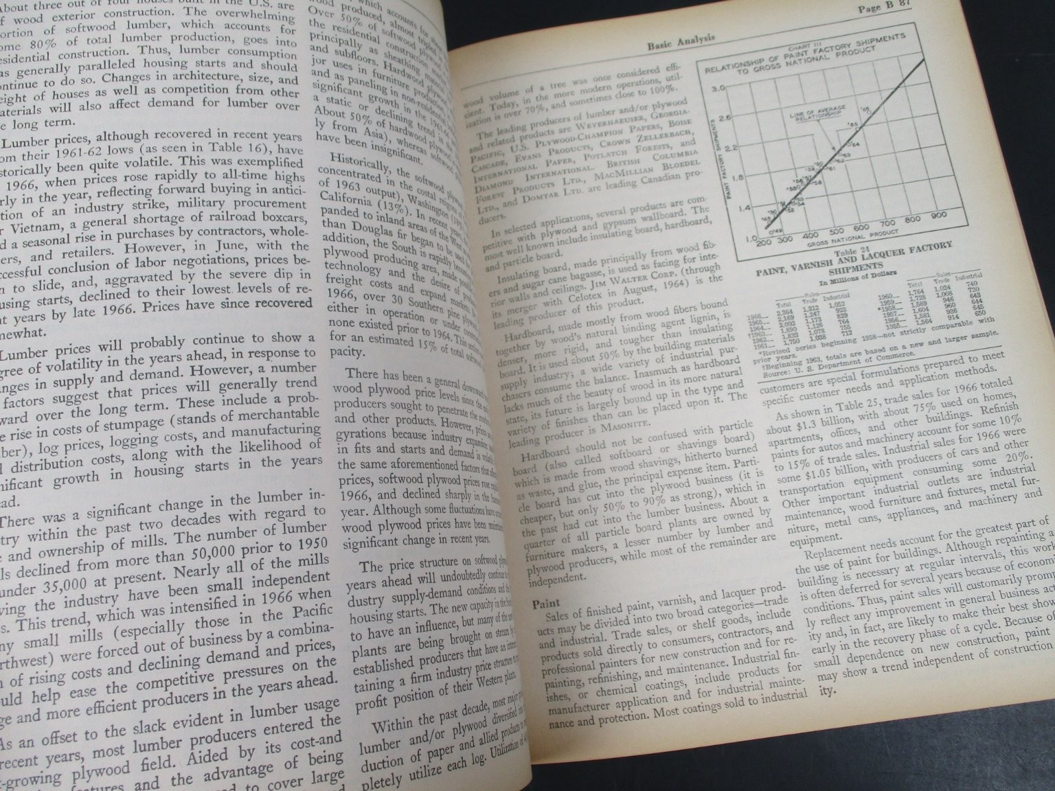 Stock Buyer’s Compendium of American Industry by Standard & Poor’s 1967 5th Ed