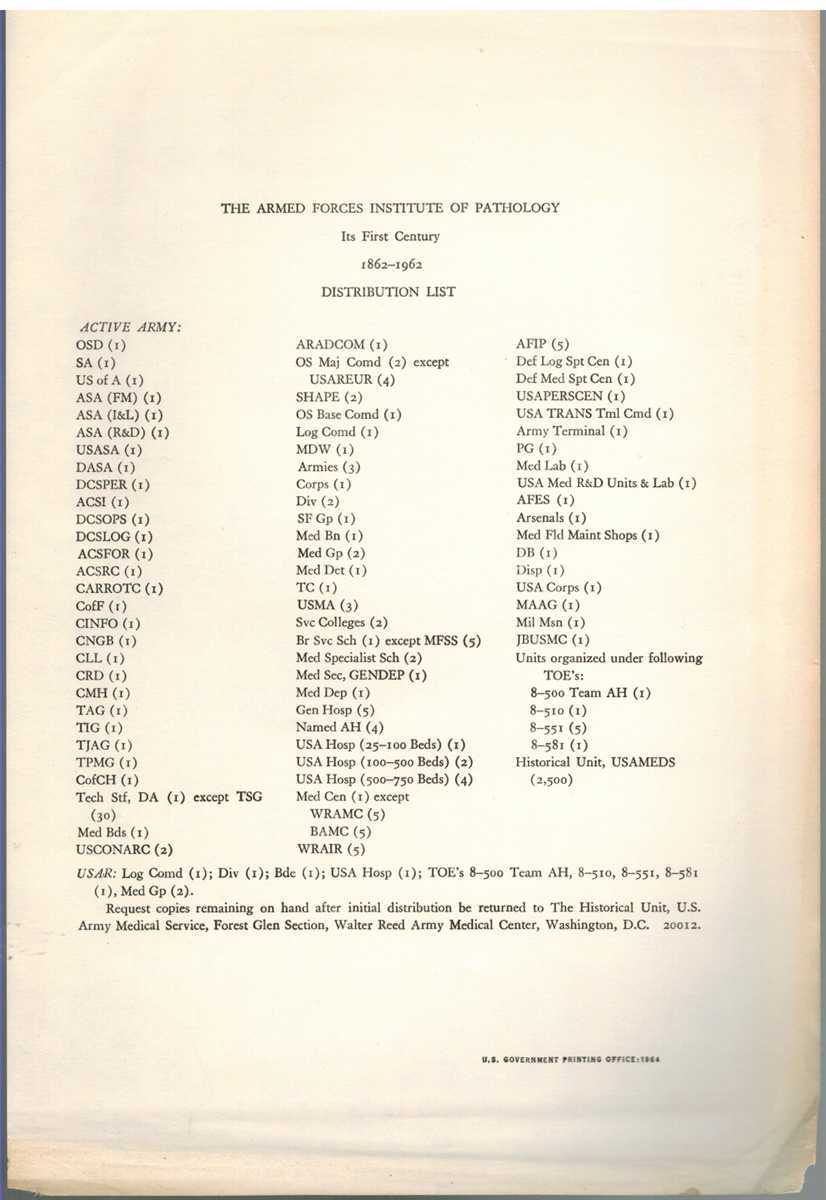 THE ARMED FORCES INSTITUTE OF PATHOLOGY: Its First Century, 1862-1962