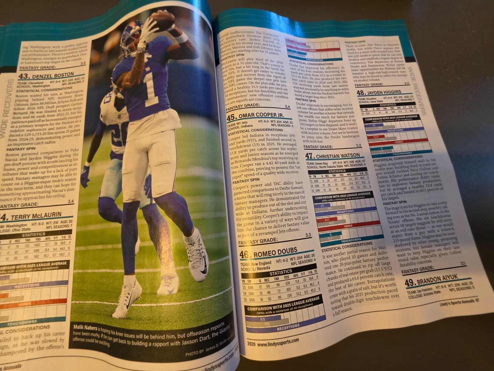Fantasy Football 2026 by Lindy’s Sports -Player Projections-250 Scouting Reports
