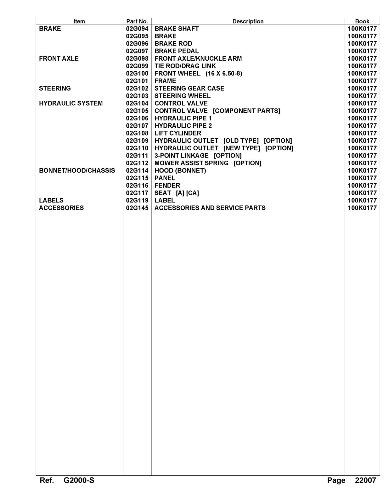 KUBOTA G2000S Parts Manual – TOUGH WIRE BOUND – STURDY COVERS