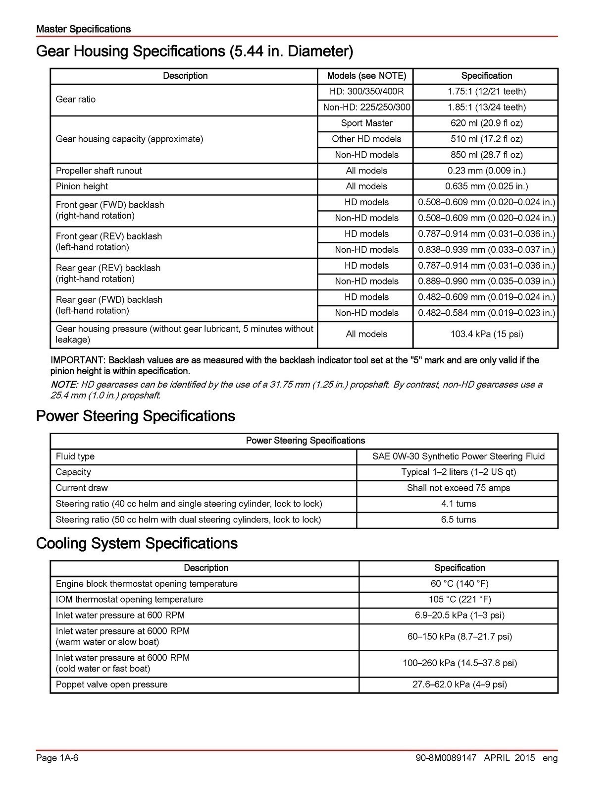 MERCURY Verado L6 Engine 200 300 350 400R Service Manual SECURED – FOLDOUTS
