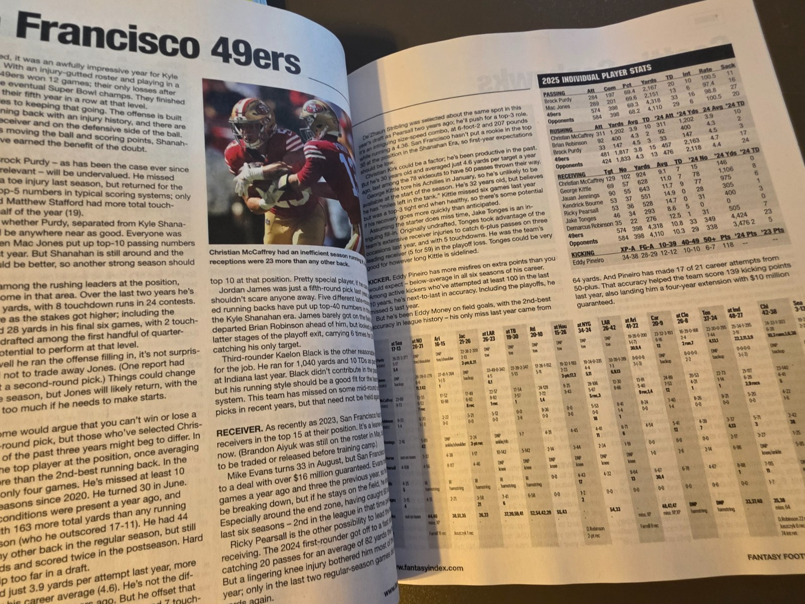 Fantasy Football Index – Original Experts Poll – Cheat Sheets – Tips – Analysis
