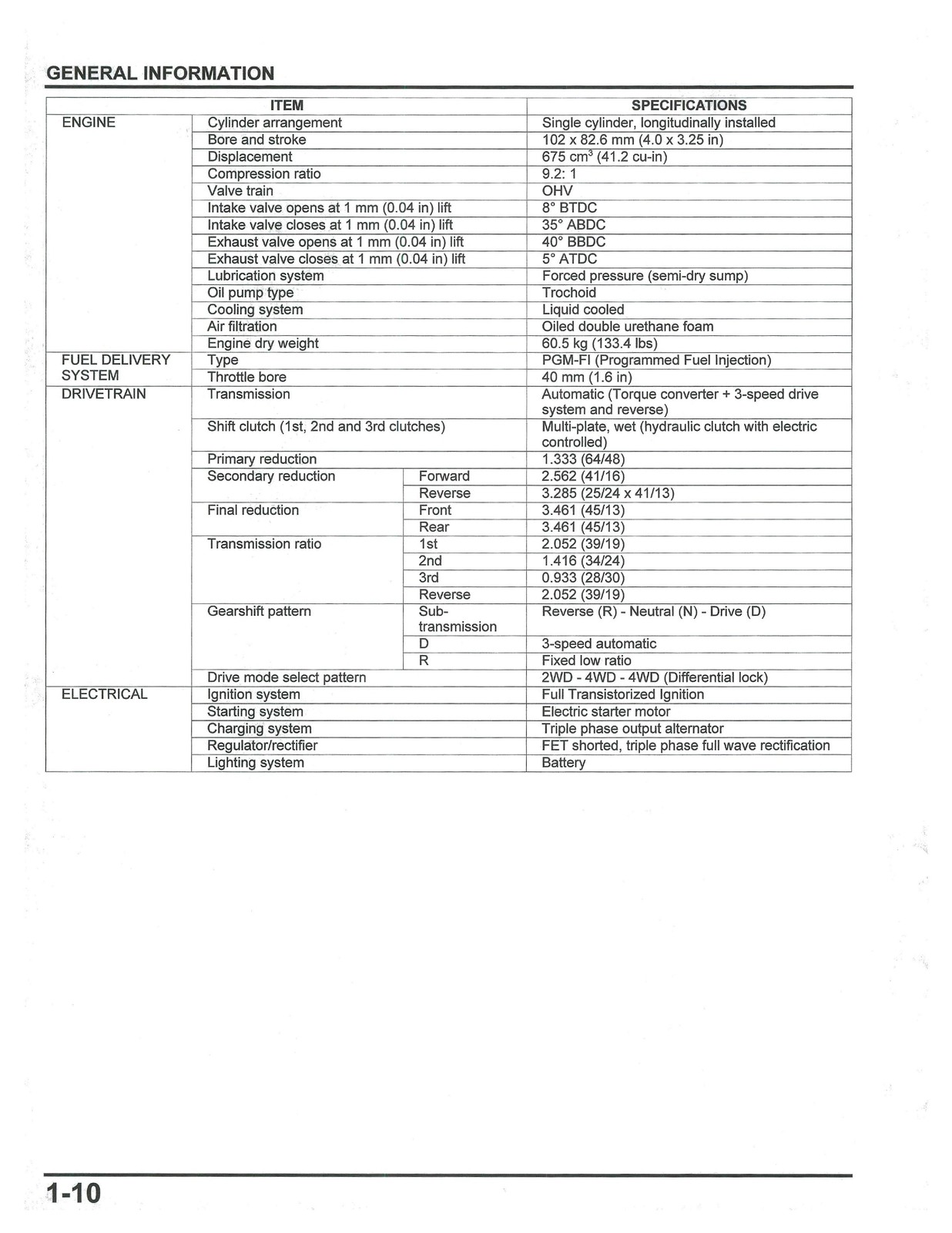 HONDA Pioneer 700 Service Manual 2014-2024 – BOUND – COVERS – XL FOLDOUT PAGES