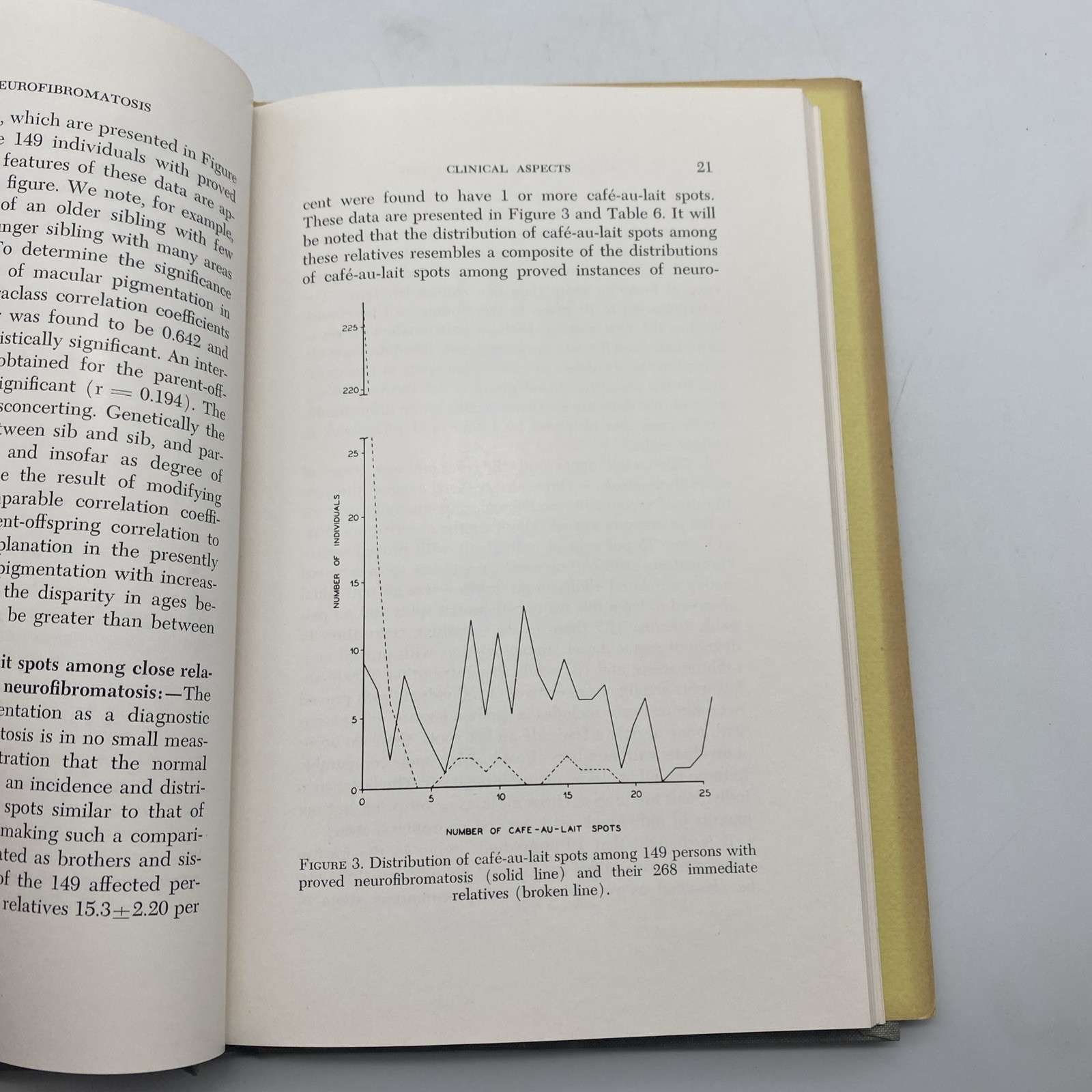 A Clinical Pathological and Genetic Study Of: Multiple Neurofibromatosis 1956 HC