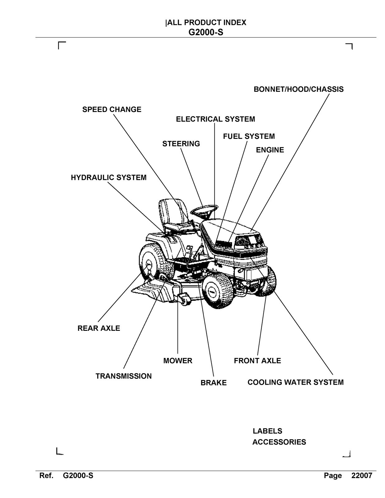 KUBOTA G2000S Parts Manual – TOUGH WIRE BOUND – STURDY COVERS