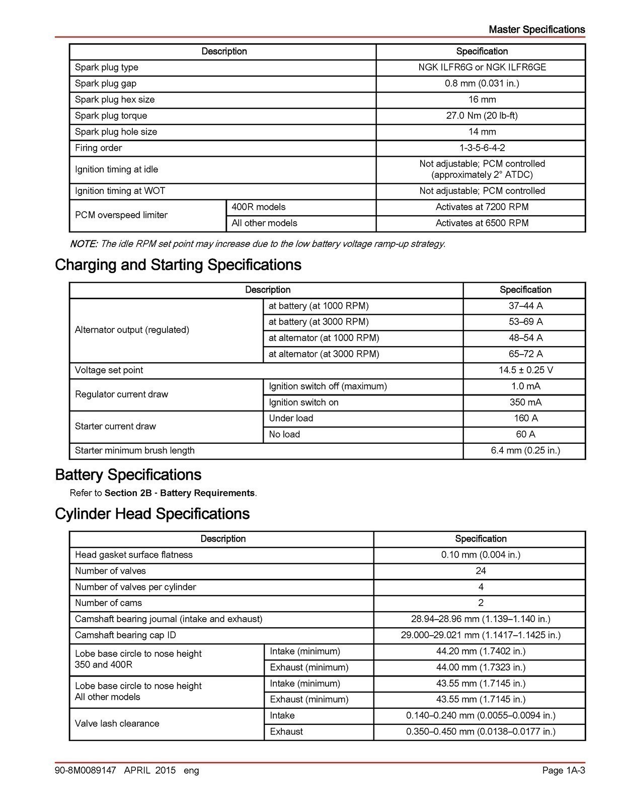 MERCURY Verado L6 Engine 200 300 350 400R Service Manual SECURED – FOLDOUTS