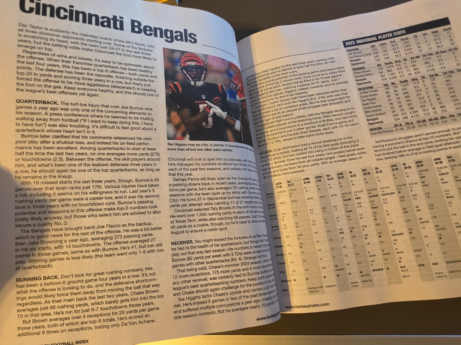 Fantasy Football Index – Original Experts Poll – Cheat Sheets – Tips – Analysis