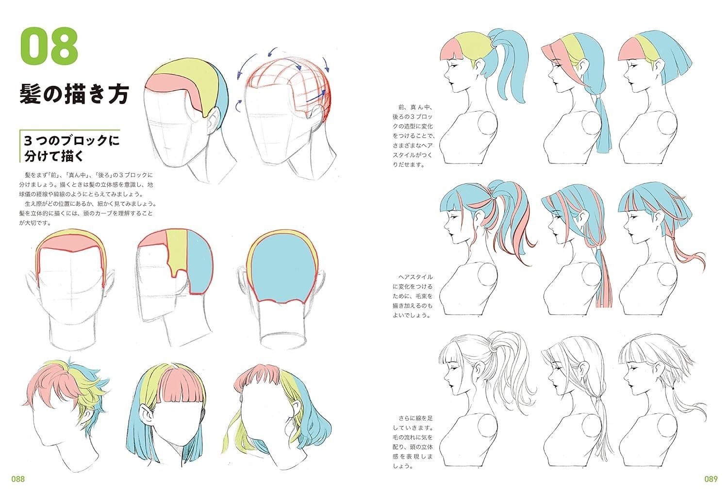Master Guide to Drawing the Human Body – Character Drawing from the Basics Book