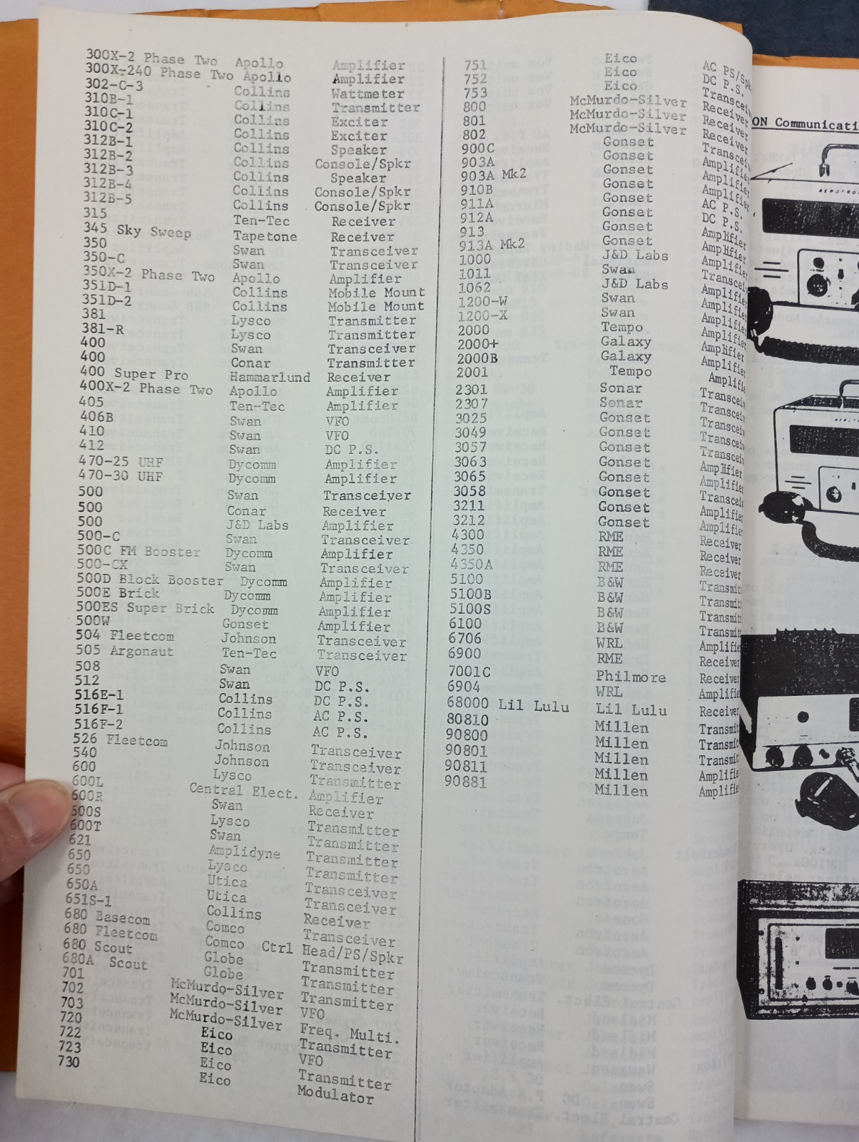 Ham Equipment Buyer’s Guide Receivers Transmitters Transceivers Amplifiers I &II