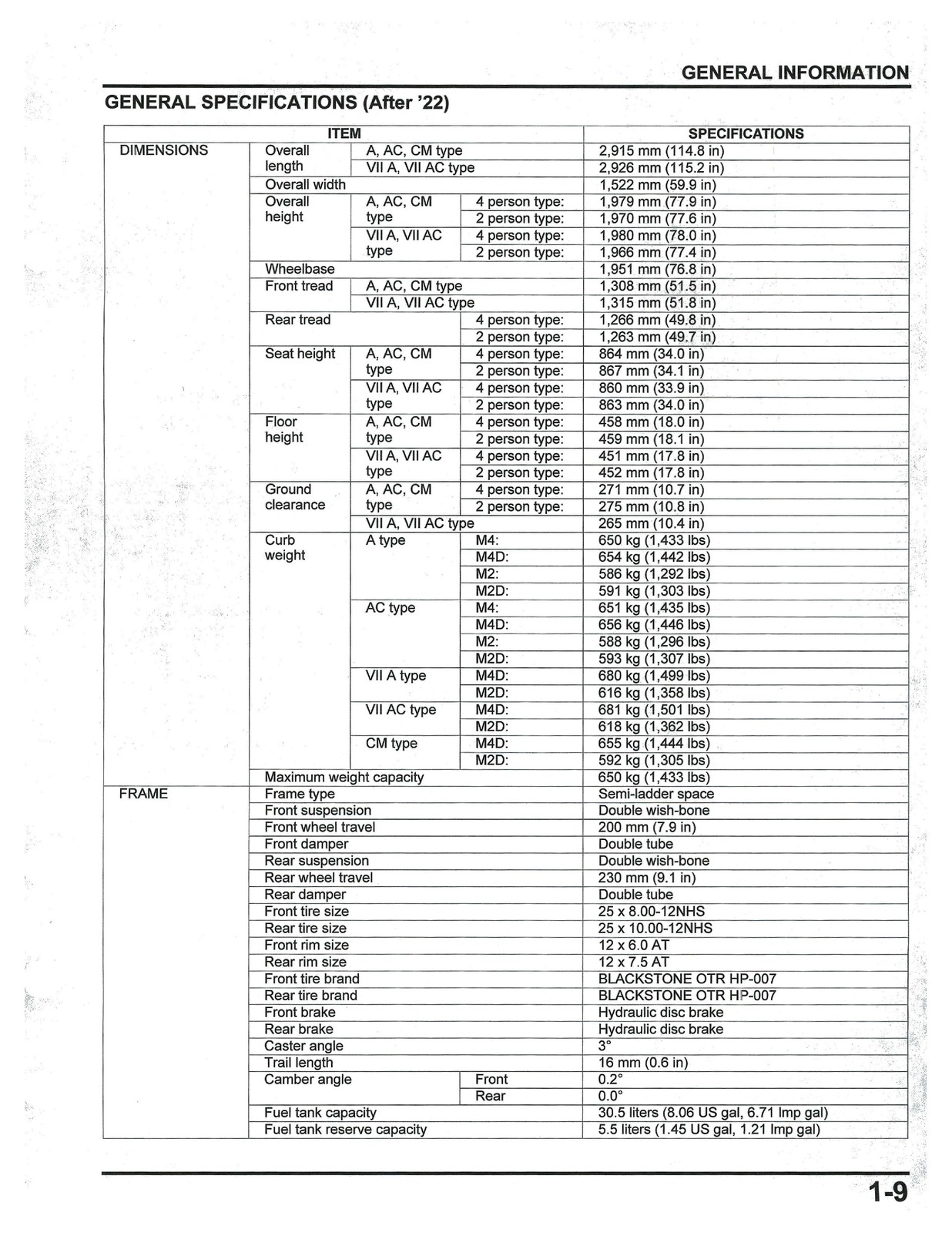 HONDA Pioneer 700 Service Manual 2014-2024 – BOUND – COVERS – XL FOLDOUT PAGES