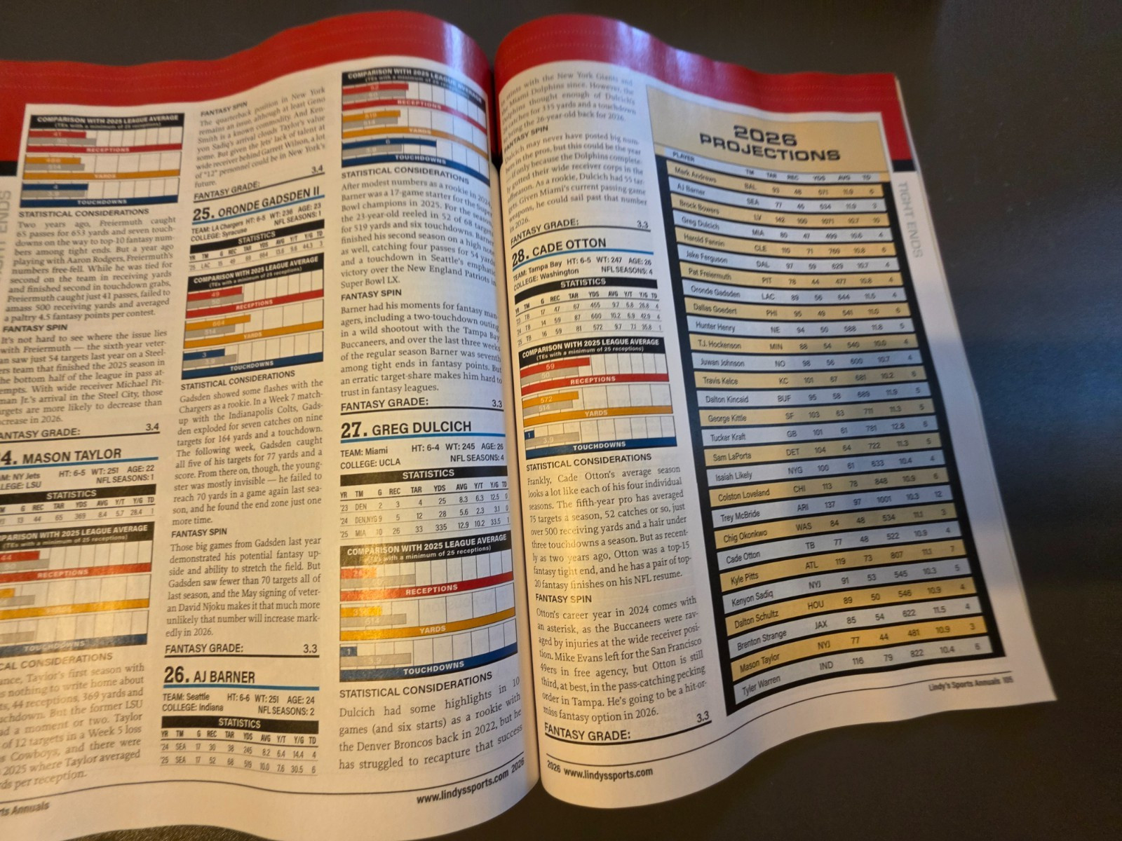 Fantasy Football 2026 by Lindy’s Sports -Player Projections-250 Scouting Reports