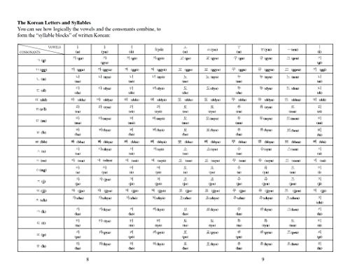 Let’s Learn Korean Kit: 64 Basic Korean Words and Their Uses (Flash Cards, Free