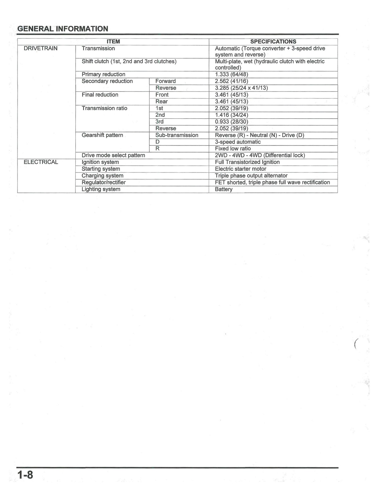 HONDA Pioneer 700 Service Manual 2014-2024 – BOUND – COVERS – XL FOLDOUT PAGES