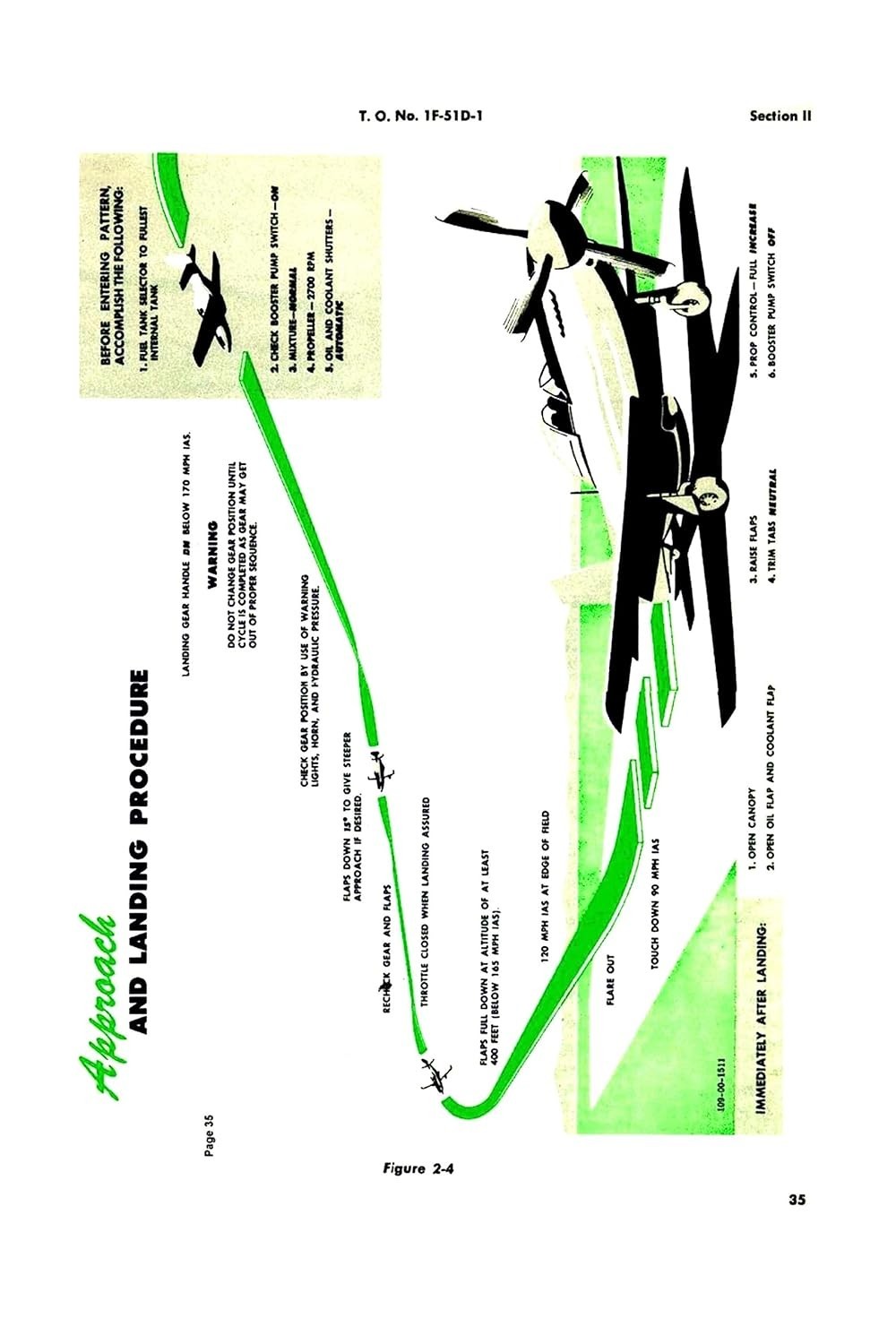 T.O. No. 1F-51D-1 Pilot’s Manual P-51D Mustang Flight Handbook loose leaf