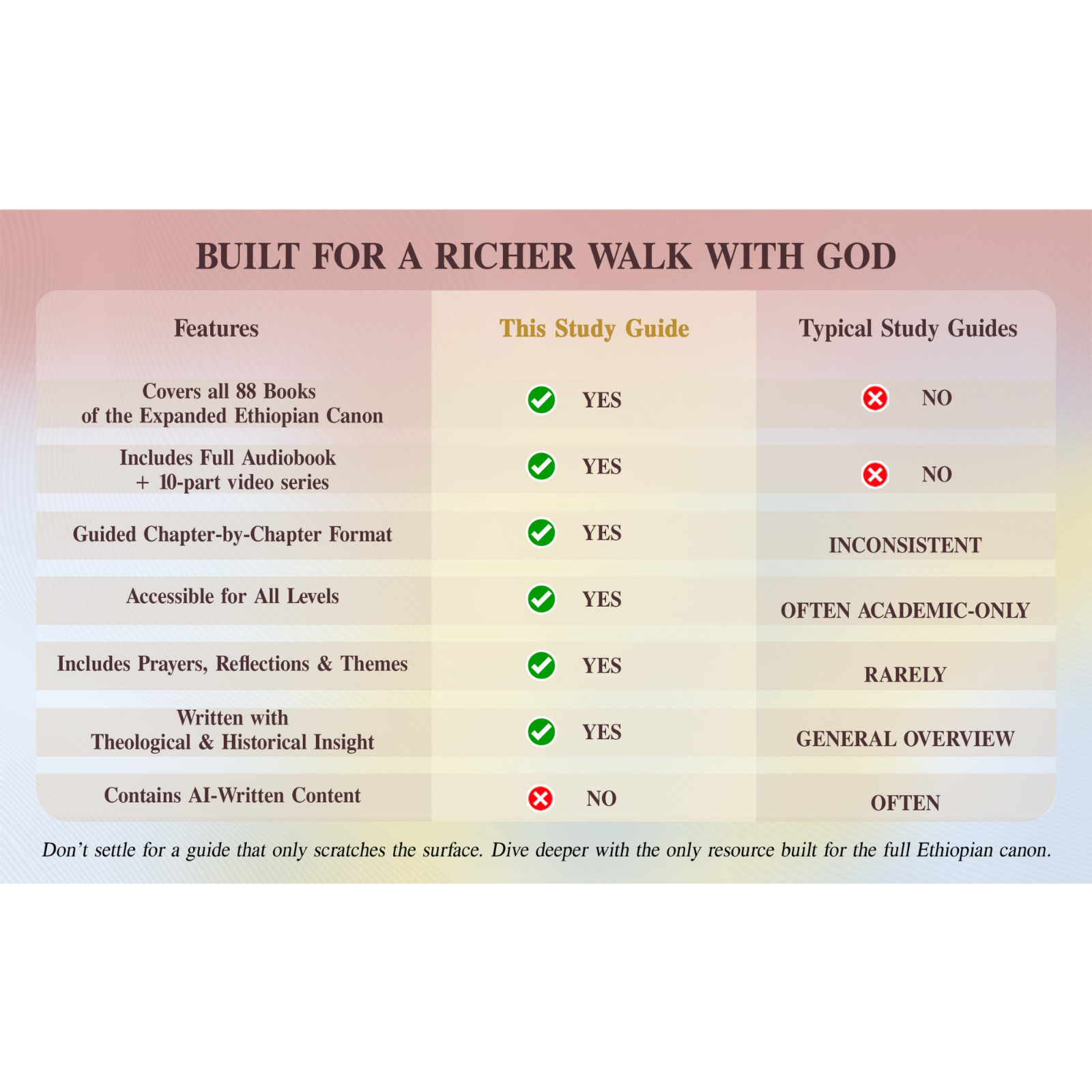 The Definitive Ethiopian Bible Study Guide: A Master Resource (PAPERBACK)