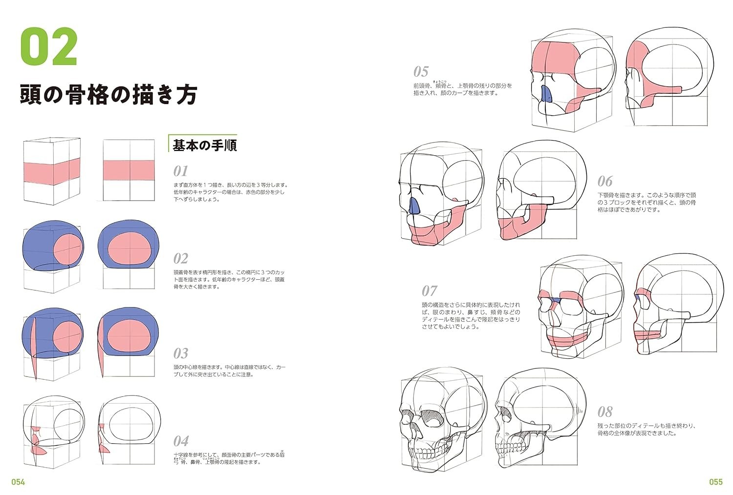 Master Guide to Drawing the Human Body – Character Drawing from the Basics Book