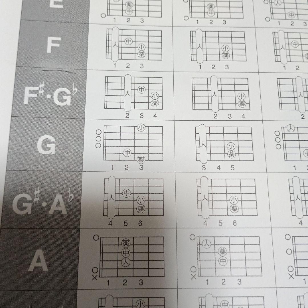 Ota Masashi Classic Guitar Beginner Book Apos Technique Arpeggio Visual Guide