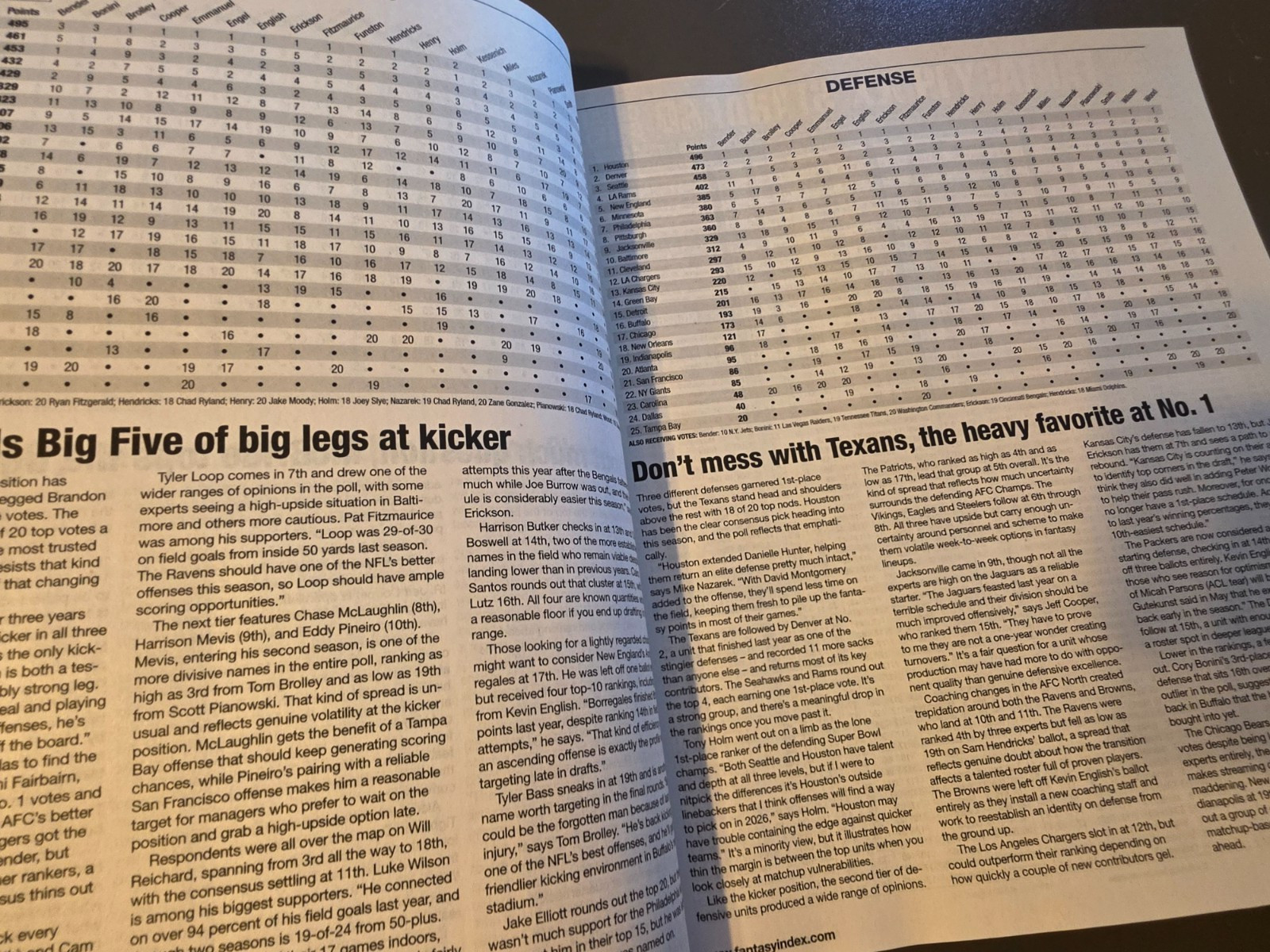 Fantasy Football Index – Original Experts Poll – Cheat Sheets – Tips – Analysis