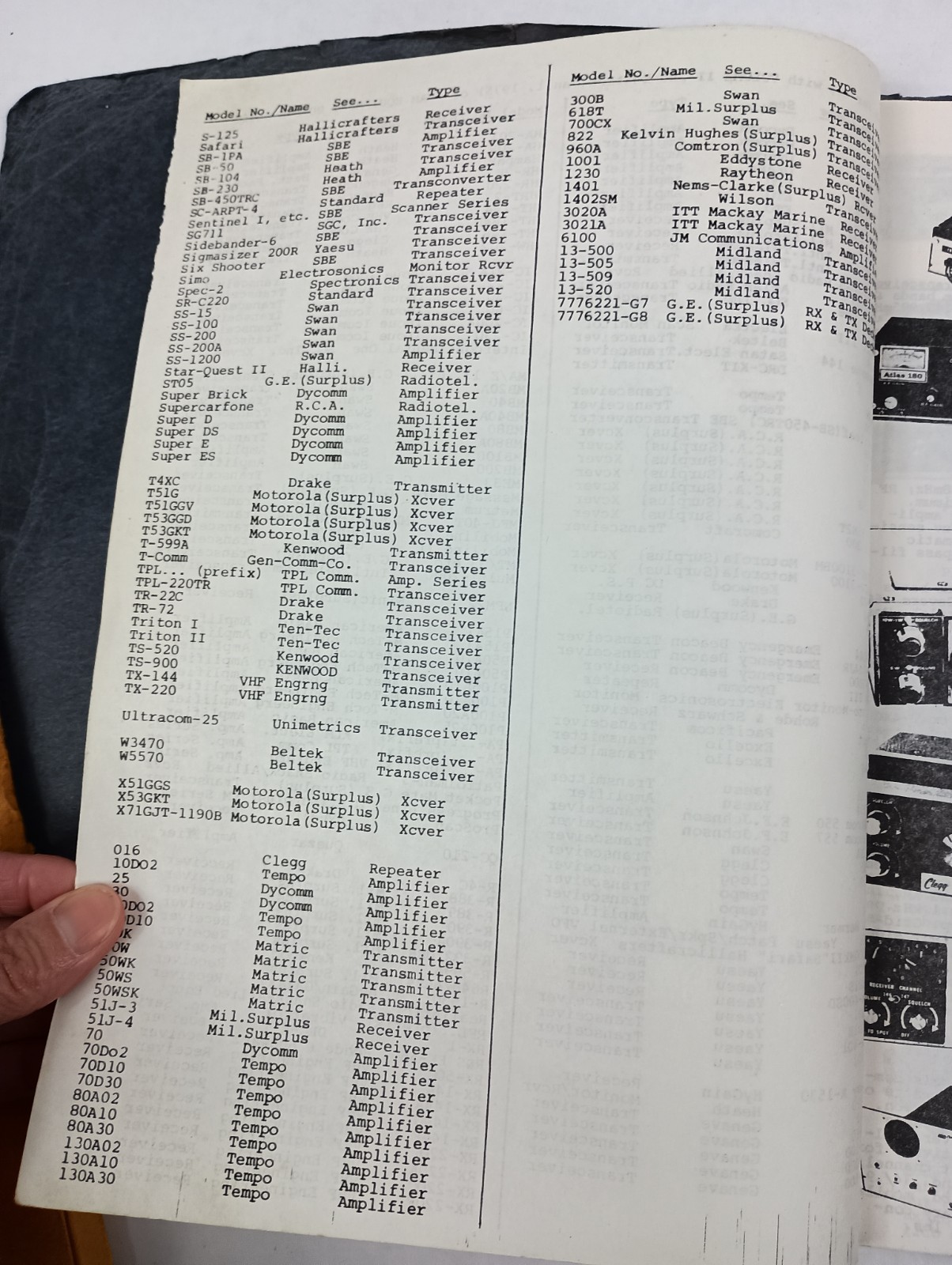 Ham Equipment Buyer’s Guide Receivers Transmitters Transceivers Amplifiers I &II