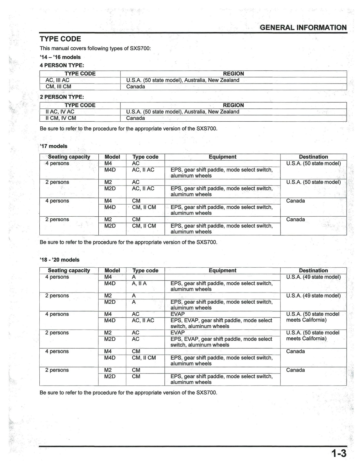 HONDA Pioneer 700 Service Manual 2014-2024 – BOUND – COVERS – XL FOLDOUT PAGES