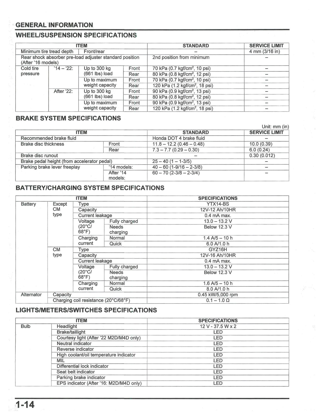 HONDA Pioneer 700 Service Manual 2014-2024 – BOUND – COVERS – XL FOLDOUT PAGES