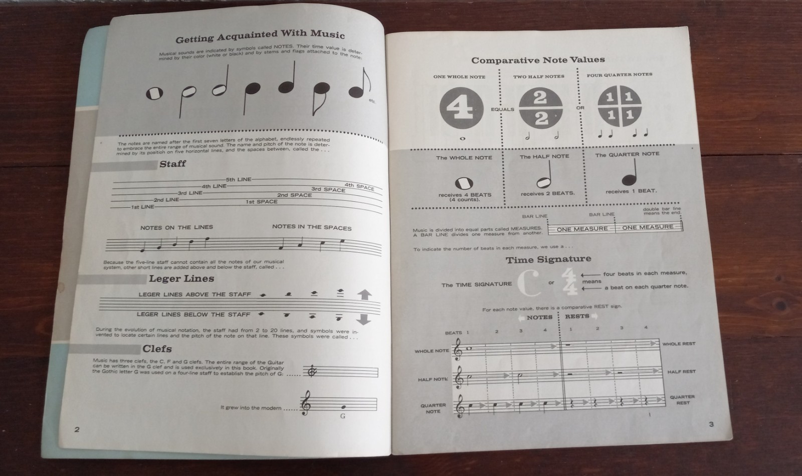 Vintage 1959 Alfred’s Basic GUITAR Method #1 47 Pages