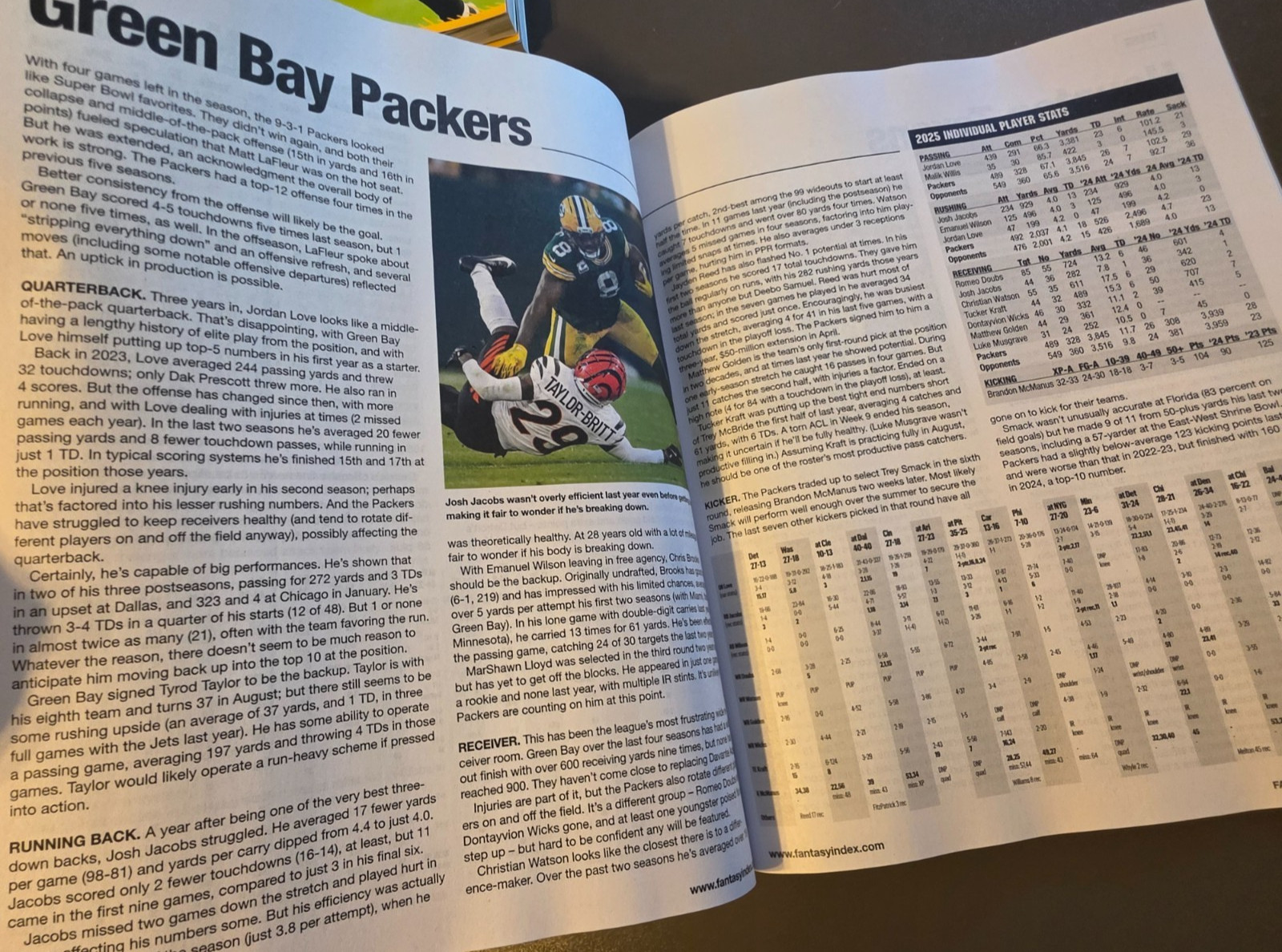 Fantasy Football Index – Original Experts Poll – Cheat Sheets – Tips – Analysis