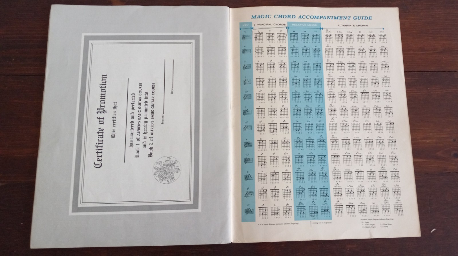 Vintage 1959 Alfred’s Basic GUITAR Method #1 47 Pages