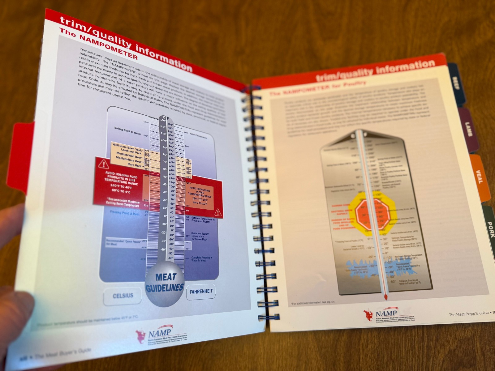 The Meat Buyer’s Guide-Spiral bound 6th ed 2010-NAMP-Illus.- Spanish cut names