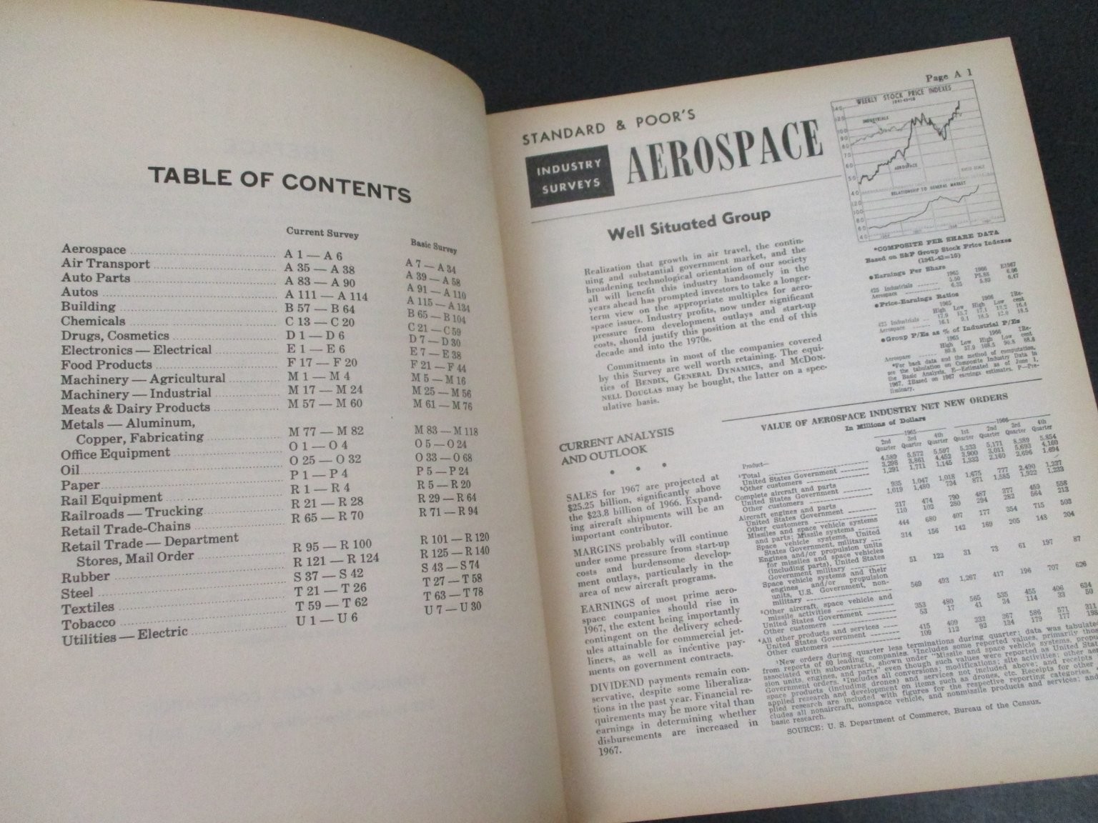 Stock Buyer’s Compendium of American Industry by Standard & Poor’s 1967 5th Ed