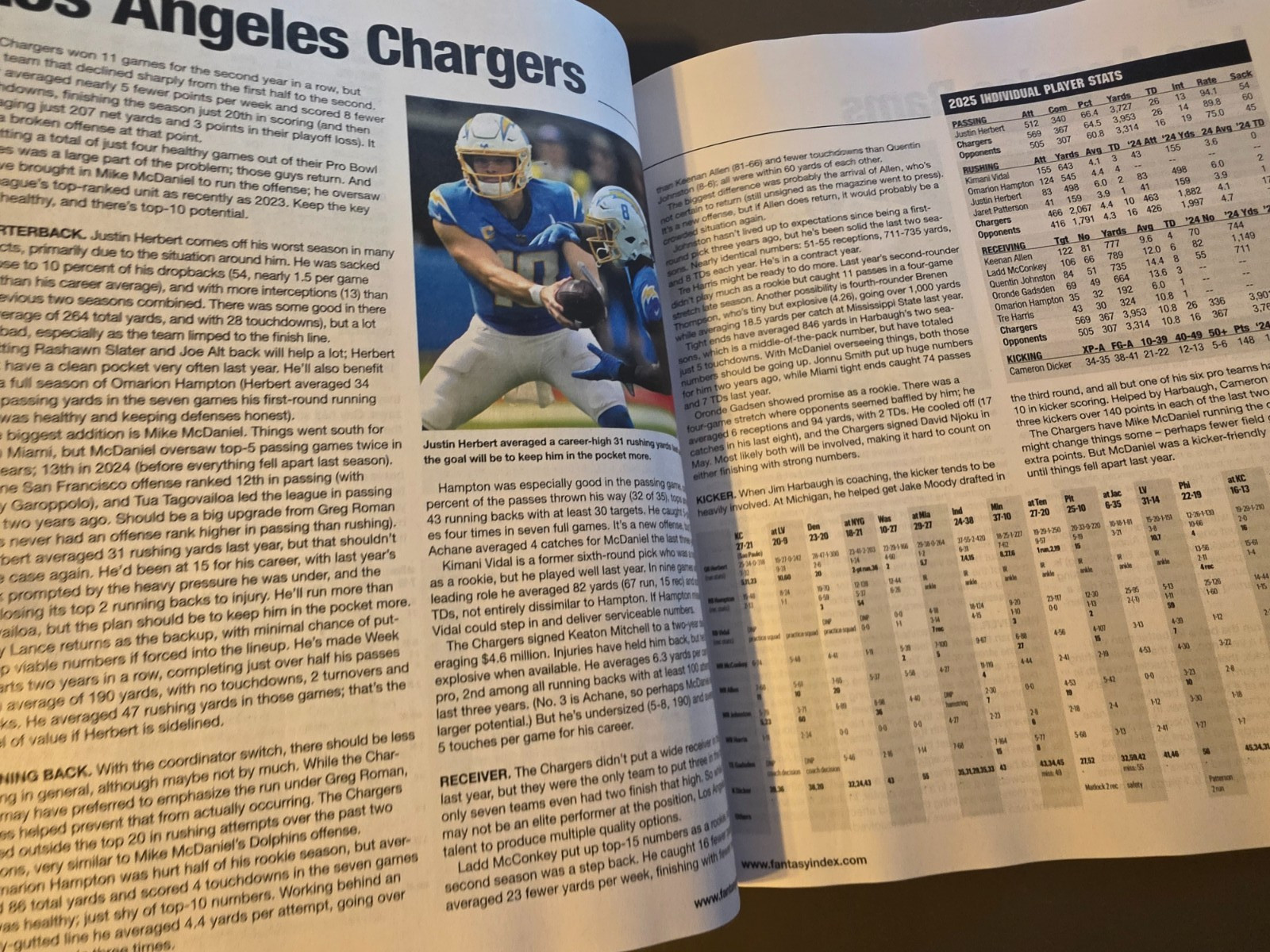 Fantasy Football Index – Original Experts Poll – Cheat Sheets – Tips – Analysis