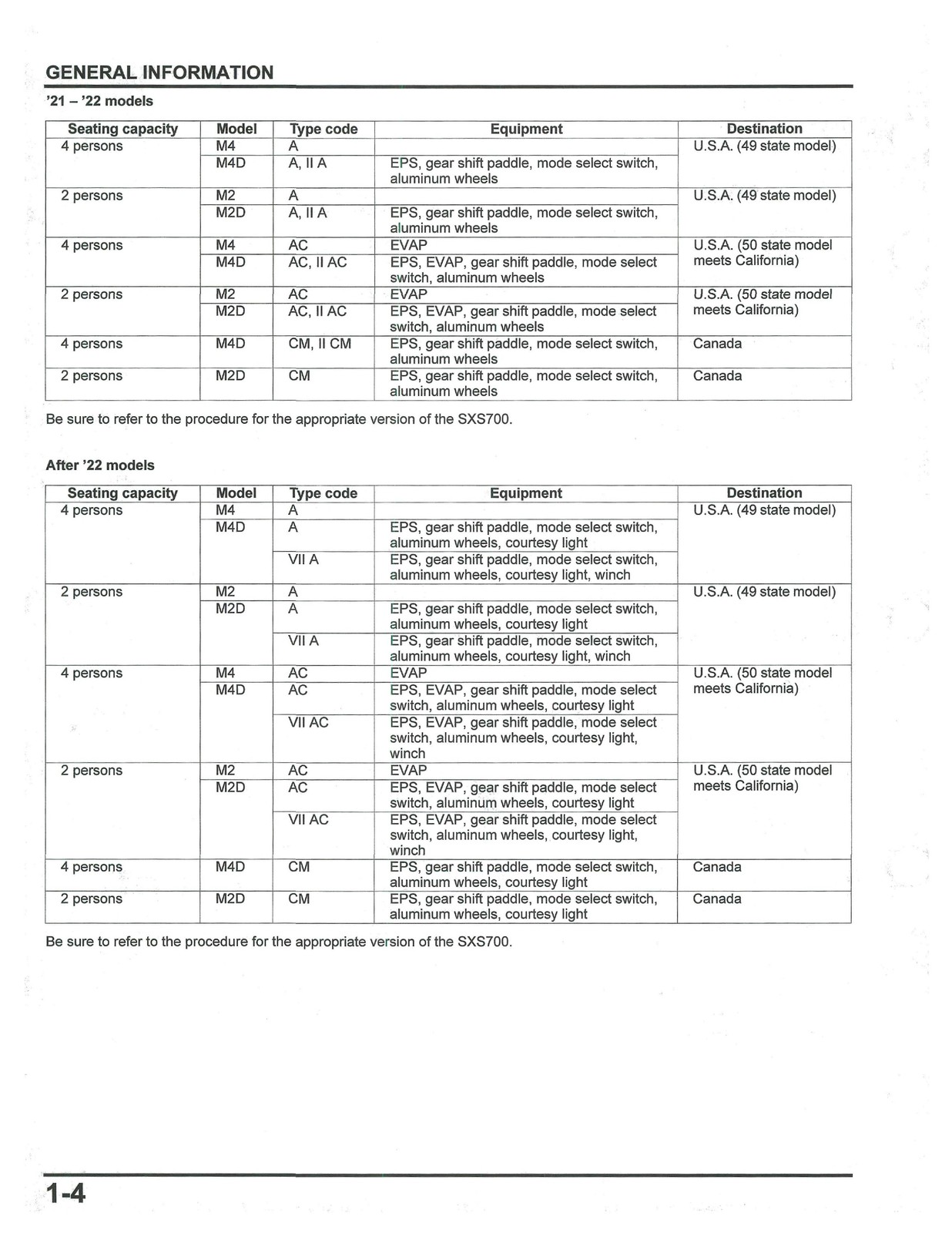 HONDA Pioneer 700 Service Manual 2014-2024 – BOUND – COVERS – XL FOLDOUT PAGES