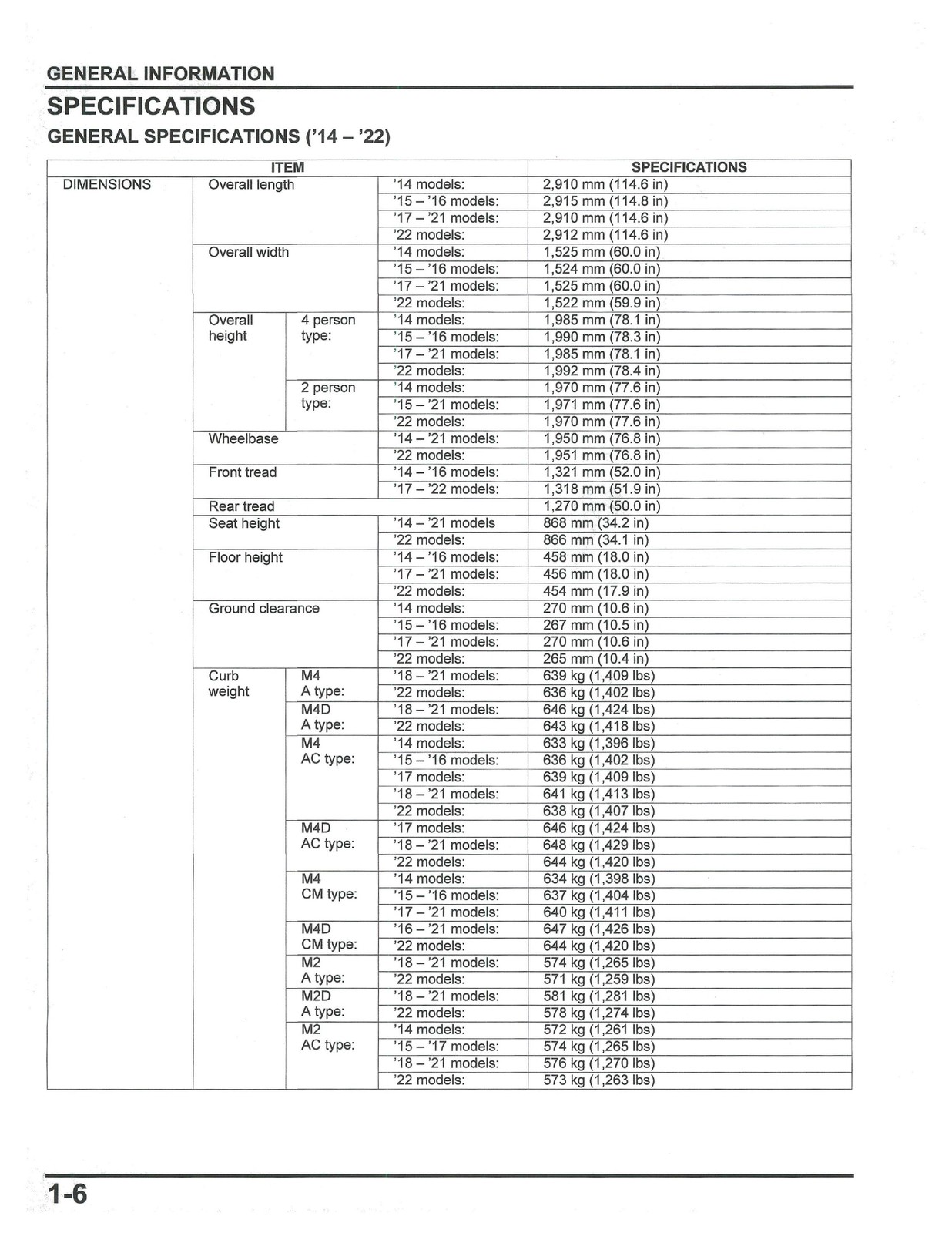 HONDA Pioneer 700 Service Manual 2014-2024 – BOUND – COVERS – XL FOLDOUT PAGES