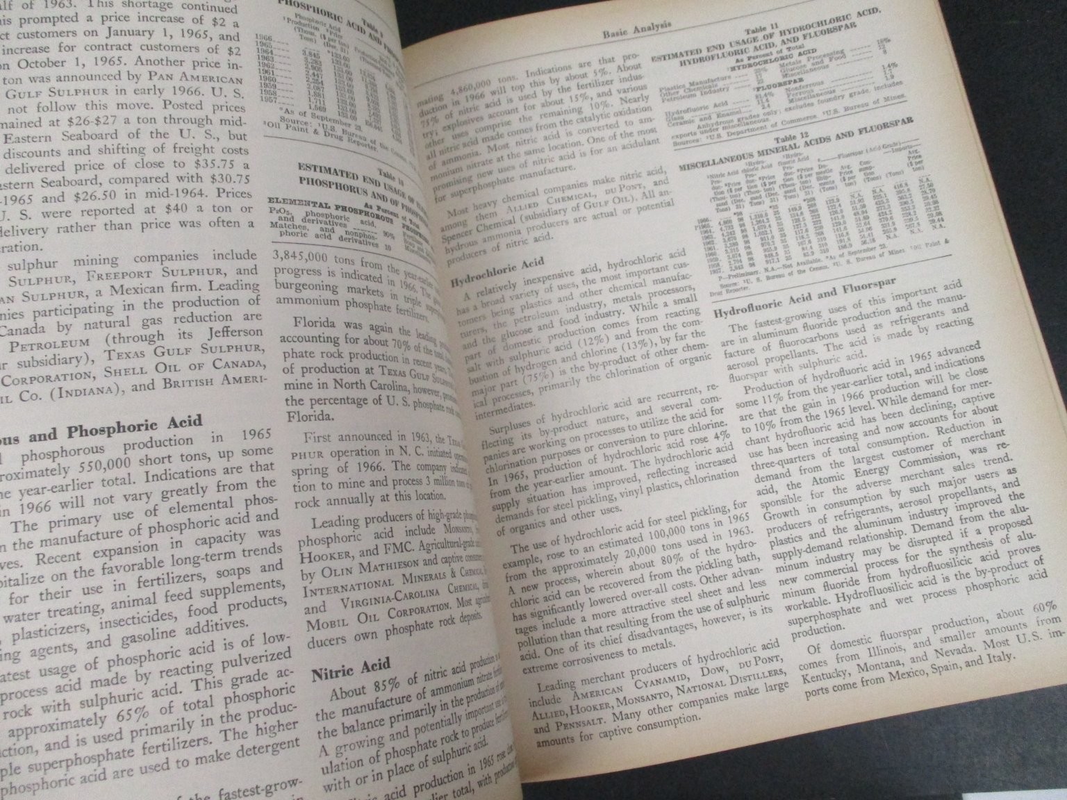Stock Buyer’s Compendium of American Industry by Standard & Poor’s 1967 5th Ed